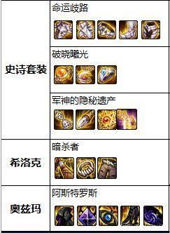 DNF发布网怎么查看数据库 DNF发布网怎么查看数据库