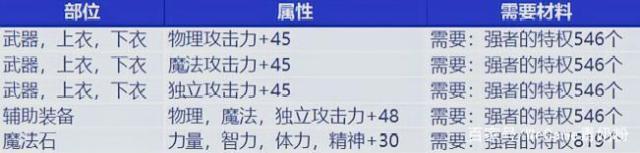 DNF发布网剑魂怎么触发二觉（dnf剑魂
