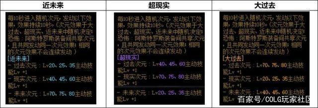 DNF发布网怎么刷代码 DNF发布网怎么刷代码