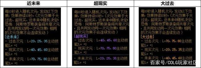 DNF发布网怎么刷代码